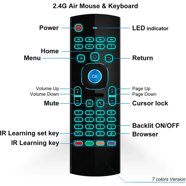 Remote chuột bay KM-900 pro Led///