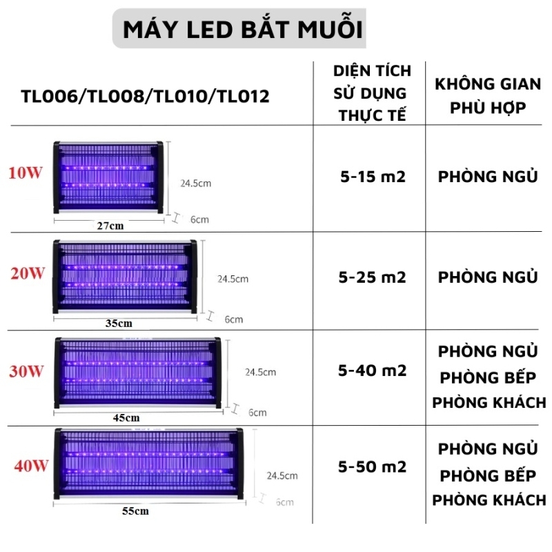 Đèn Bắt Muỗi Kill Pest LED YGT 40W (hàng Cty)