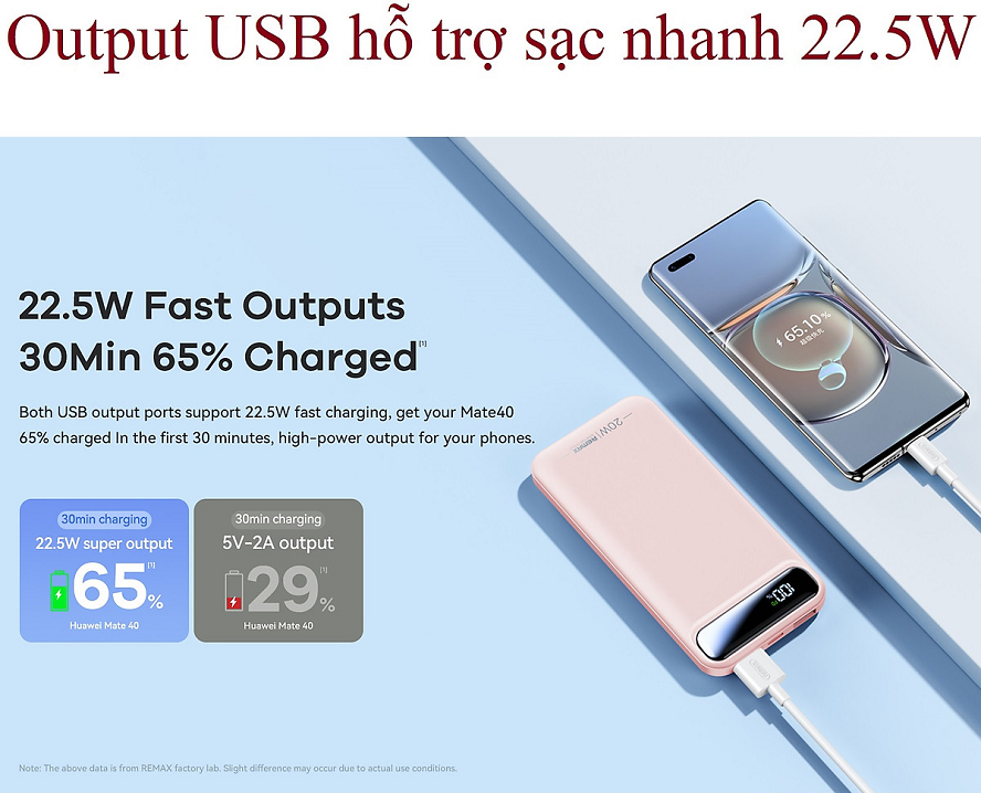 Pin dự phòng sạc nhanh 22.5W Remax RPP-521 20.000mah (DD)